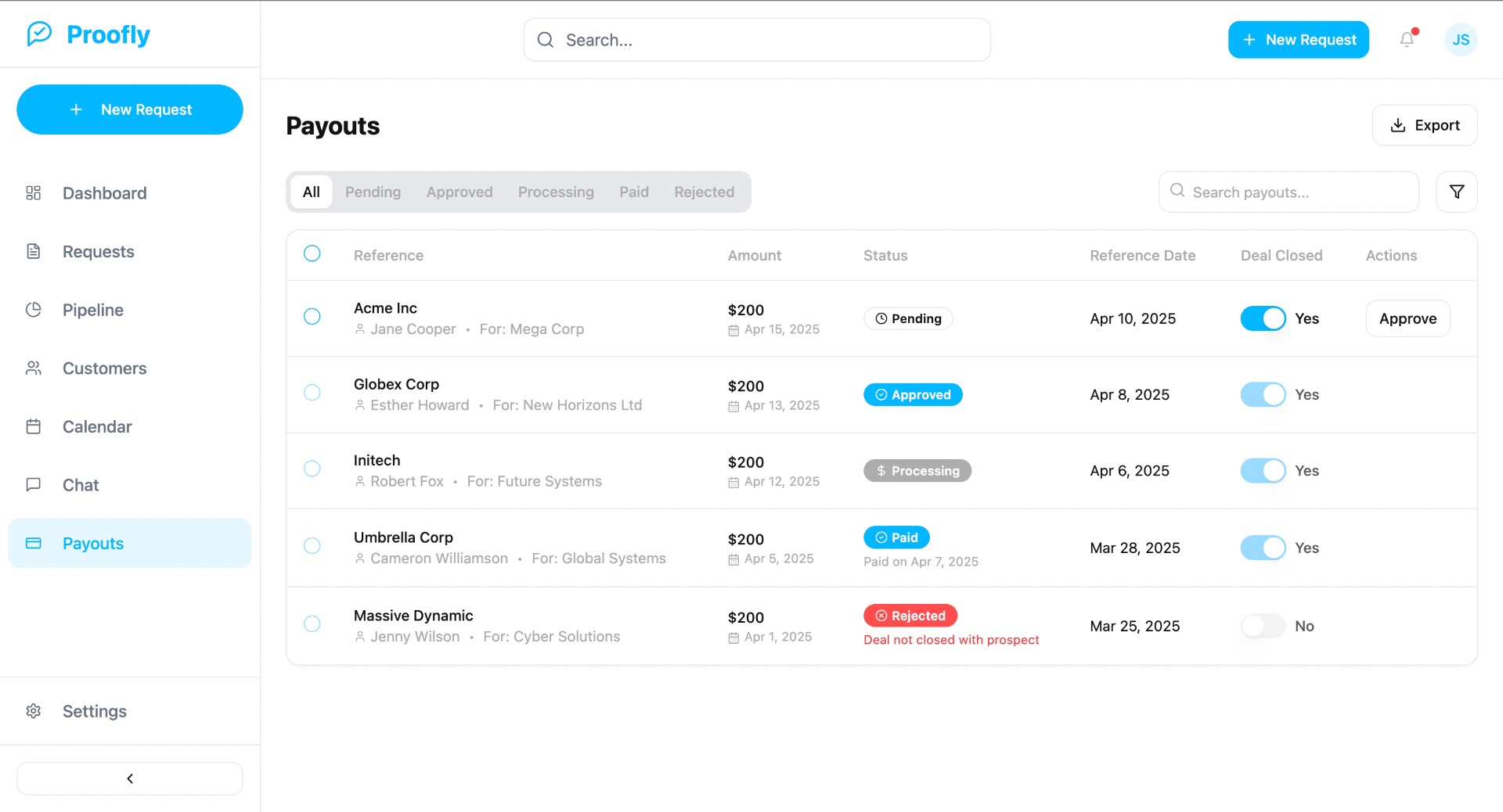 Payouts Dashboard